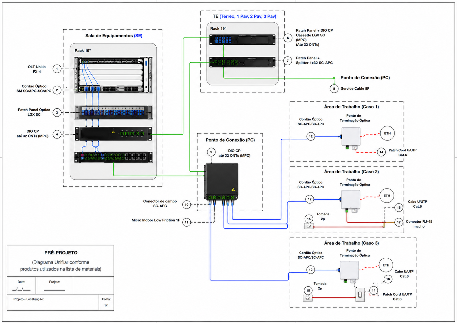 Pré-Projeto diagrama unifilar