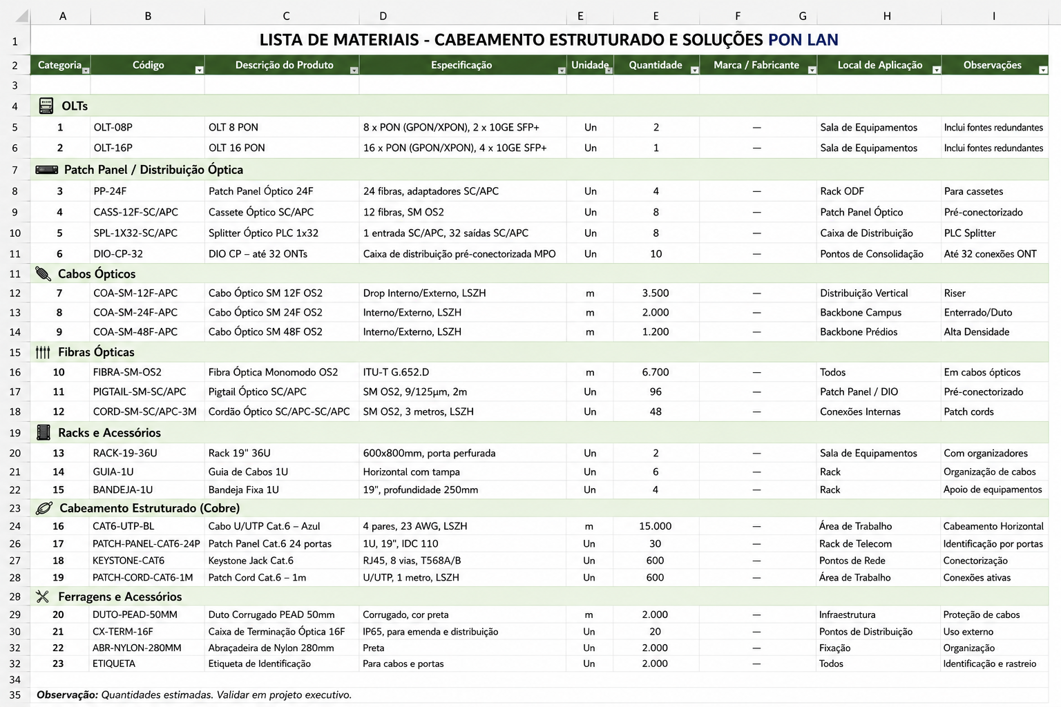 Pré-Projeto planilha bom